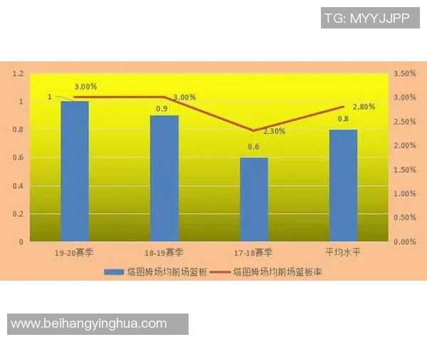 技术统计：塔图姆近5场表现一览