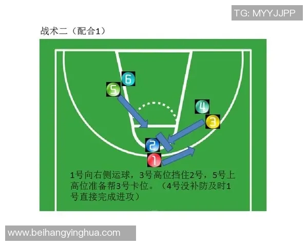 篮球战术解析专题