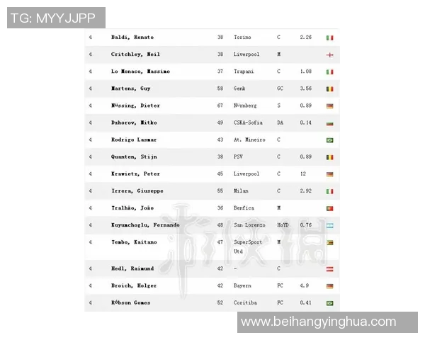 球迷集资送教练“战术平板”表心意