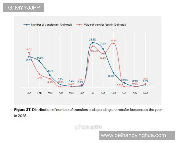 欧洲豪门聚焦转会市场最新动态与未来引援整体战略布局分析